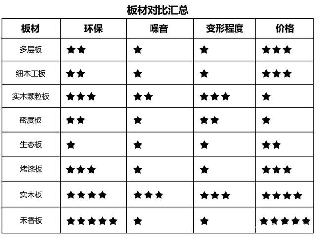 装修板材甲醛含量浓度排名[佛山百悦环保经验传授]