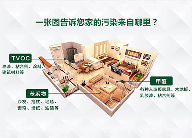 “0甲醛家具”检测甲醛超标,除甲醛选择正确的方式 “0甲醛家具”检测甲醛超标,除甲醛选择正确的方式